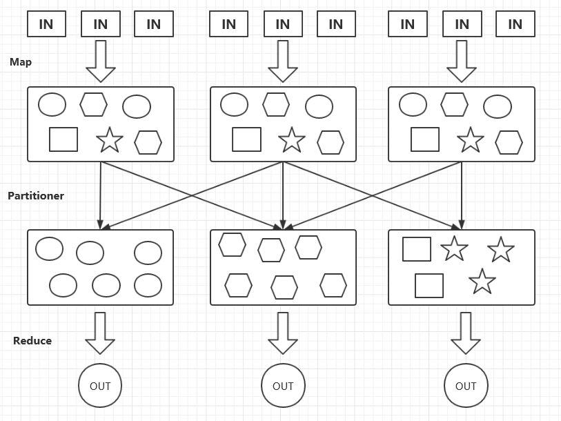 分布式计算框架MapReduce