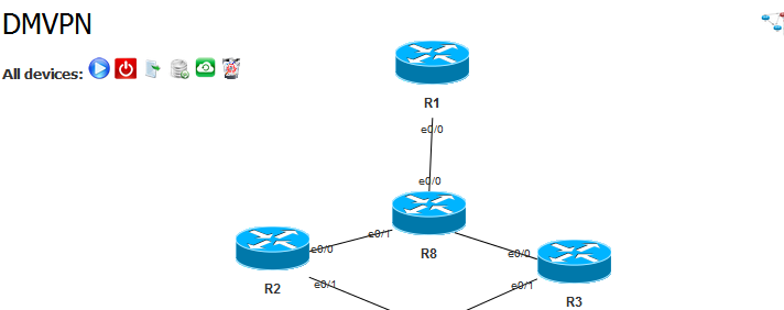 DM***的第二阶段OSPF