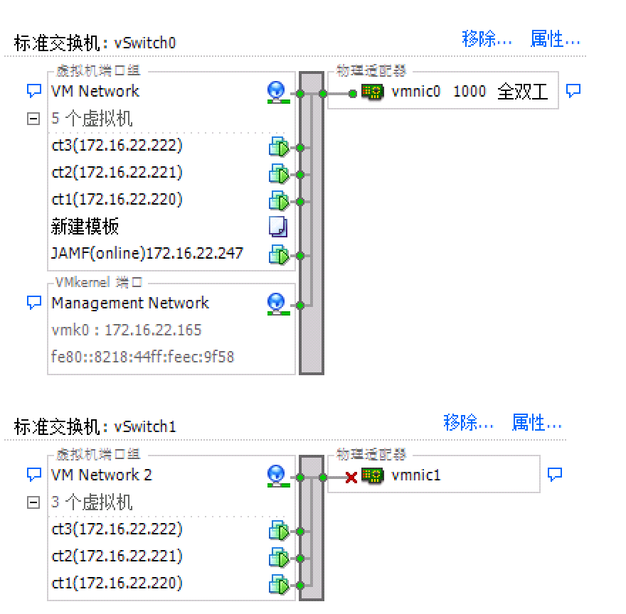 LVS NAT模式部署