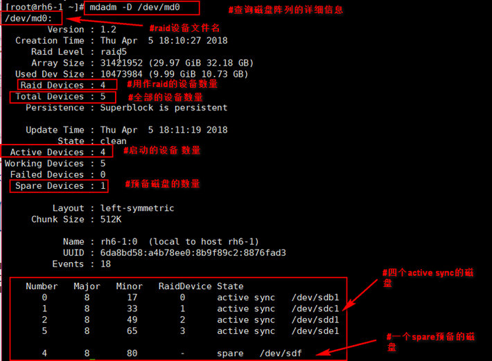 RedHat 6.5中建立RAID5（软件磁盘阵列 ）