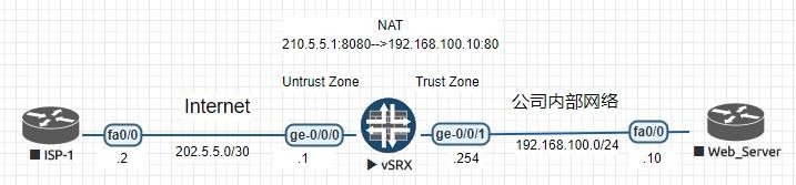 Juniper SRX NAT详解