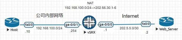 Juniper SRX NAT详解