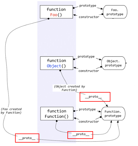 JavaScript_构造函数/原型/实例对象的关系