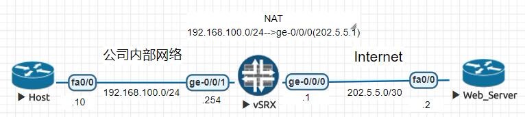 Juniper SRX NAT详解