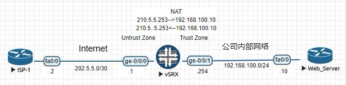 Juniper SRX NAT详解