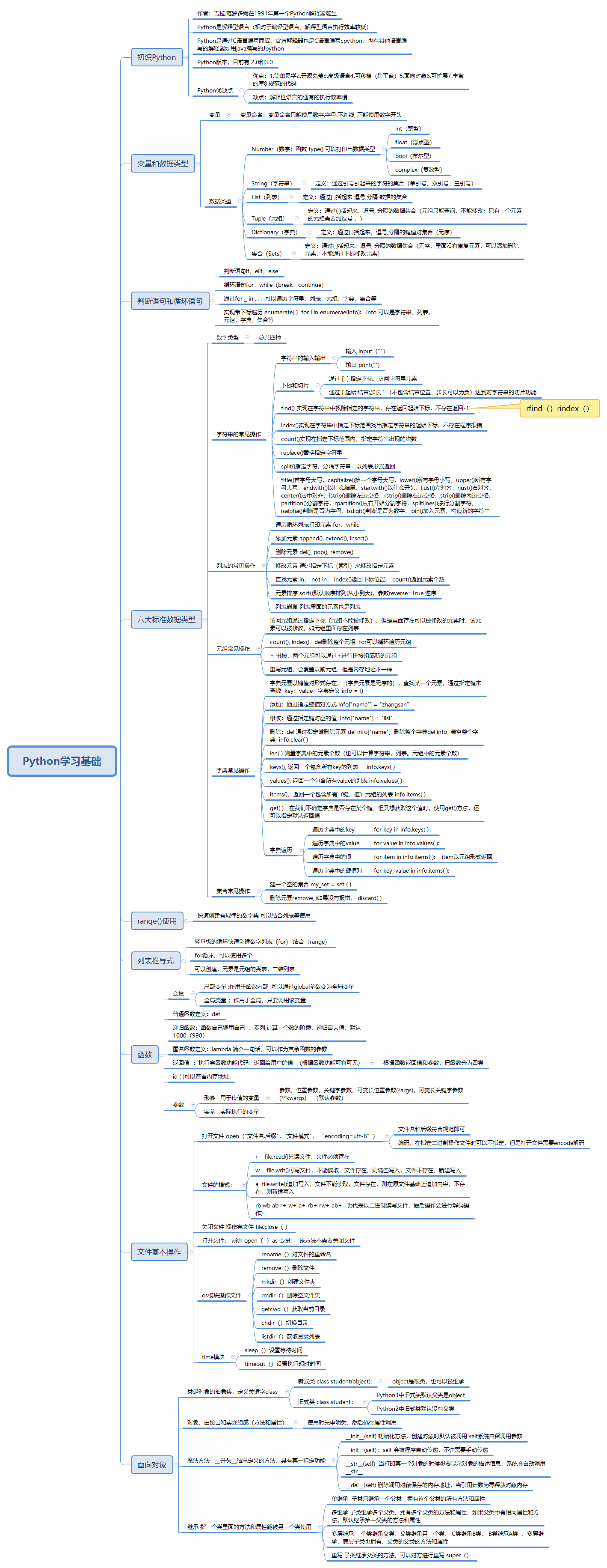 Python基础知识梳理