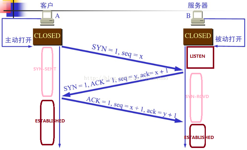 HTTP与HTTPS要点详解