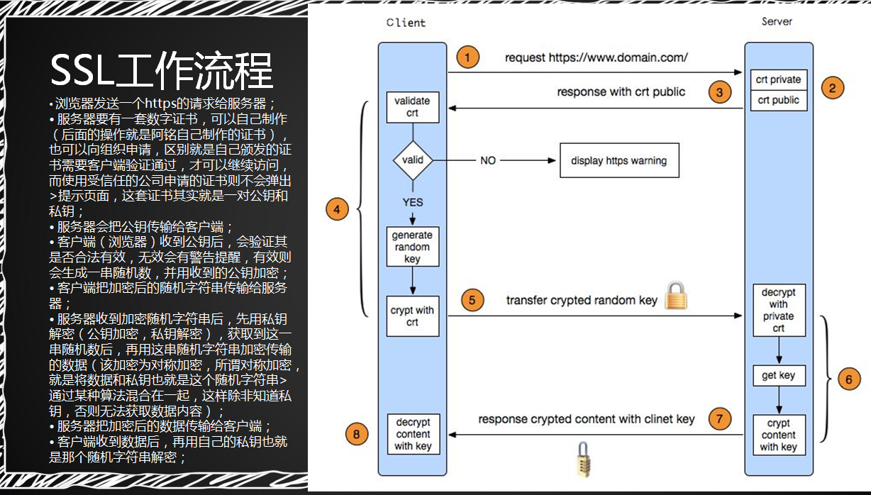 Nginx负载均衡