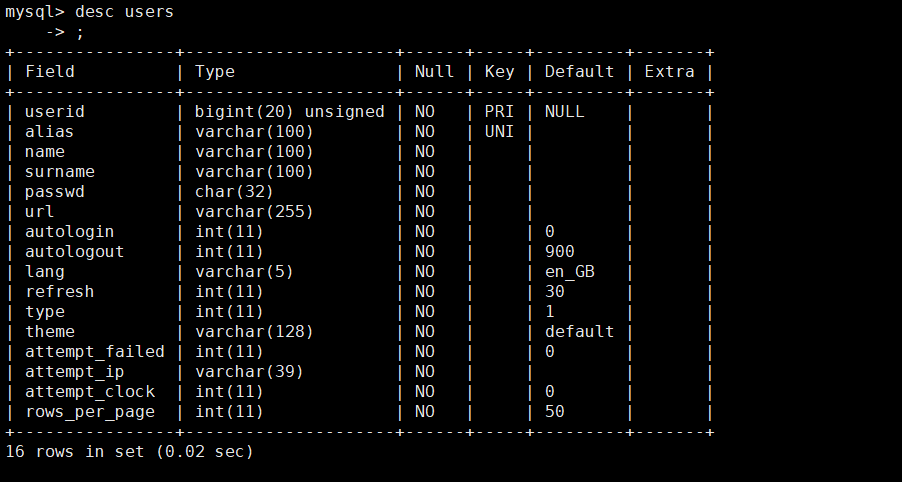 19.1-6Linux监控平台介绍zabbix监控介绍 安装zabbix  忘记Admin密码如何做