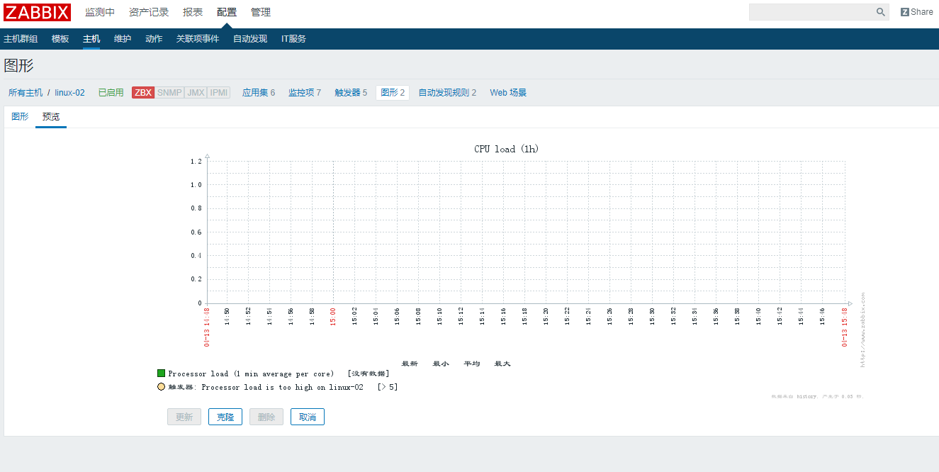 19.7-11主动模式和被动模式 添加监控主机 添加自定义模板 处理图形中的乱 自动发现