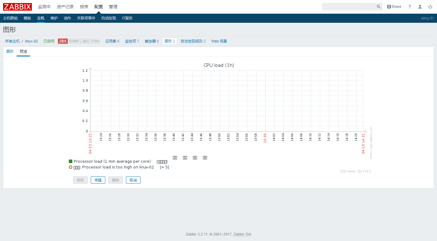 19.7-11主动模式和被动模式 添加监控主机 添加自定义模板 处理图形中的乱 自动发现