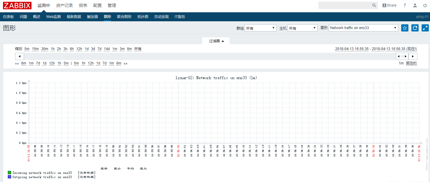 19.7-11主动模式和被动模式 添加监控主机 添加自定义模板 处理图形中的乱 自动发现