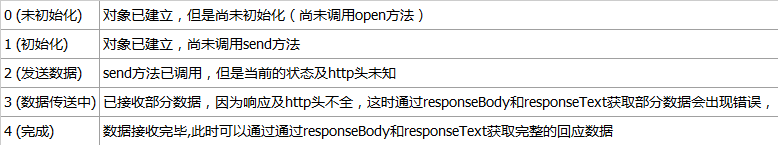 第15章WEB15-AJAX和JQuery案例篇