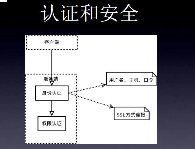 老男孩博客园杨海潮MySQL--MySQL机构逻辑2