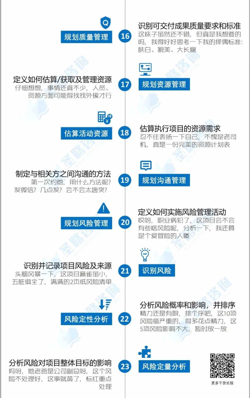 一张图了解项目管理49个过程