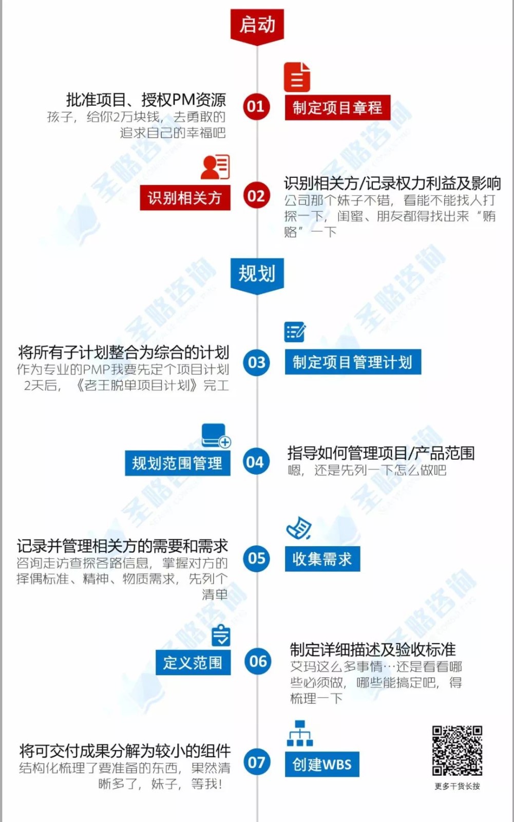 一张图了解项目管理49个过程