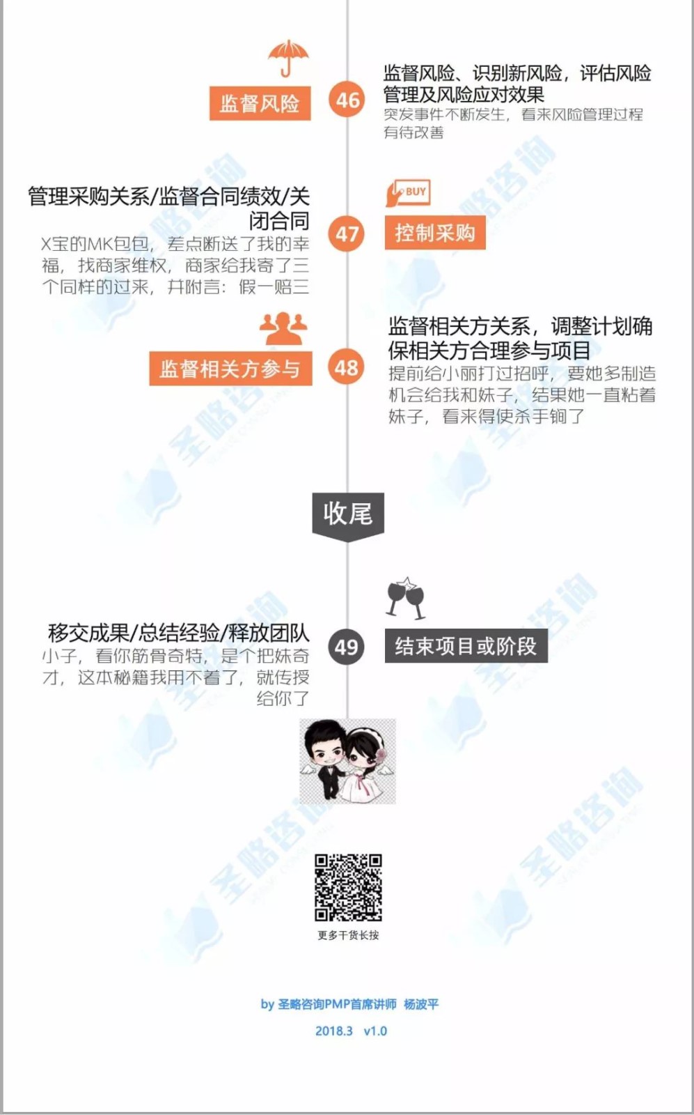 一张图了解项目管理49个过程