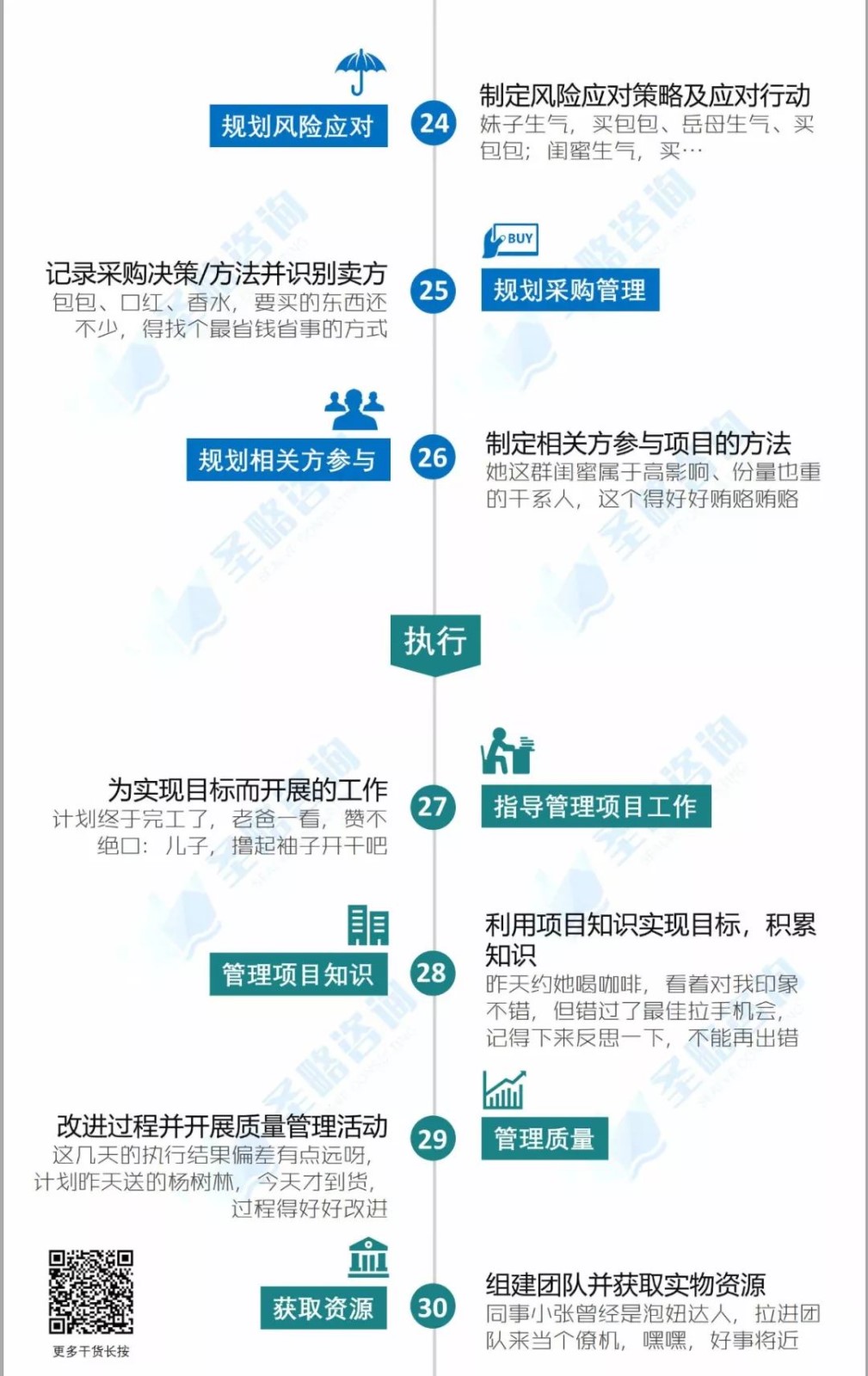 一张图了解项目管理49个过程