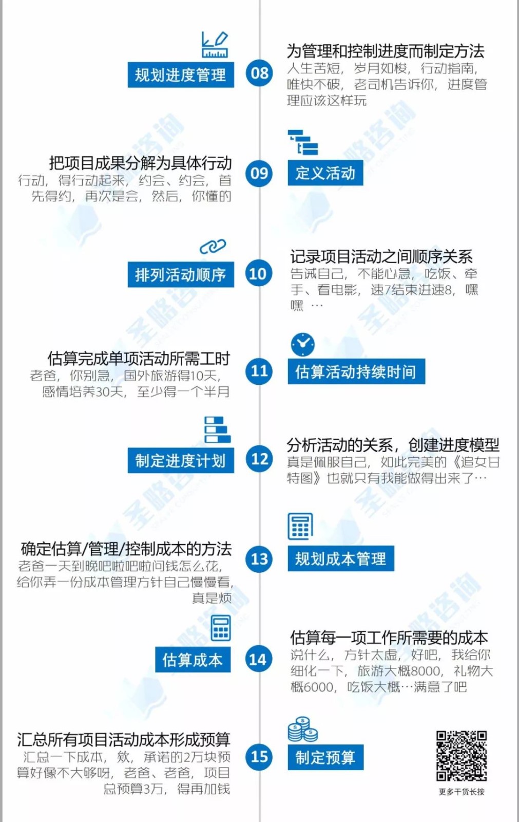 一张图了解项目管理49个过程