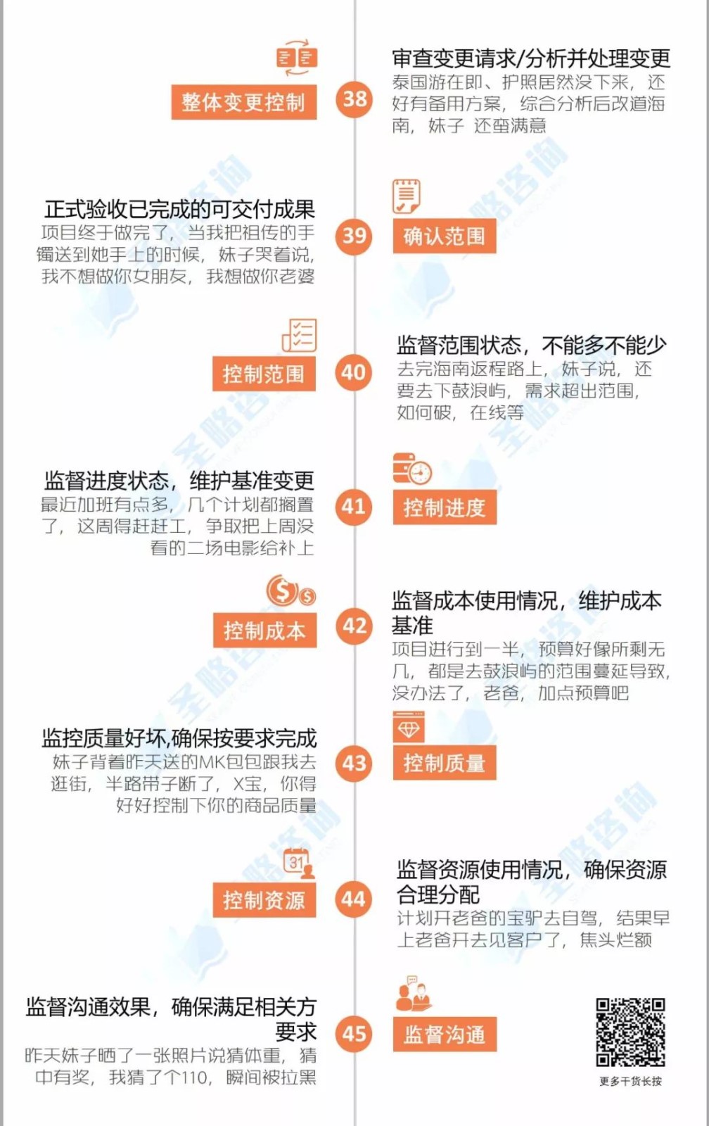 一张图了解项目管理49个过程