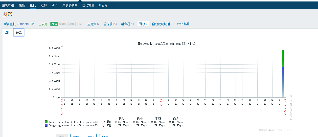 19.7 主动模式和被动模式 19.8 添加监控主机 19.9 添加自定义模板 19.10 处理图形