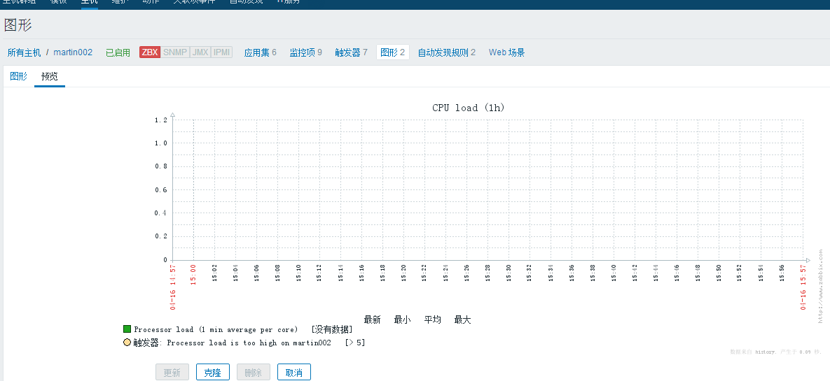 19.7 主动模式和被动模式 19.8 添加监控主机 19.9 添加自定义模板 19.10 处理图形