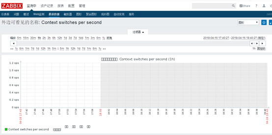 Centos7源码安装Zabbix3.4.7