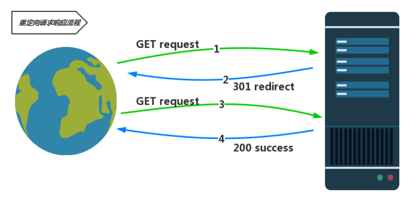 Python Day16 Django 02