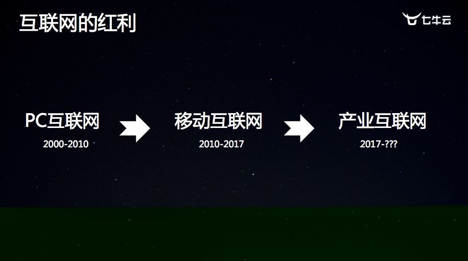 许式伟：二十年的演进，互联网的下个时代是什么？