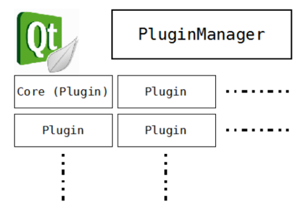 QtCreator插件开发（三）——QtCreator架构