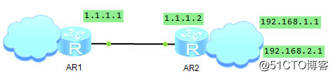 AR2240 OSPF聚合外部路由后由于无指向NULL0的汇总路由导致环路