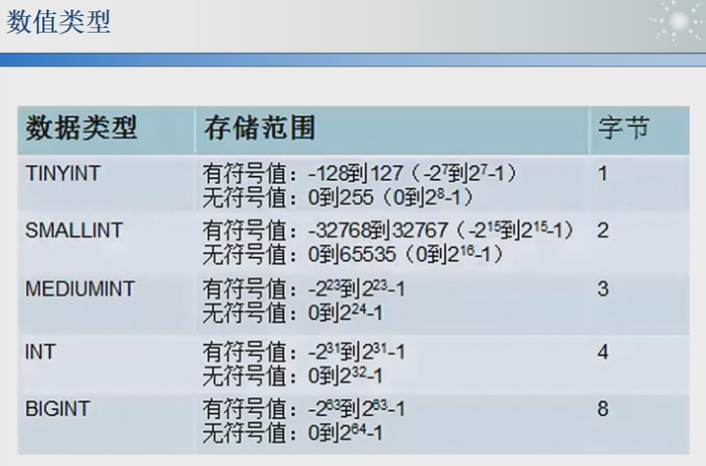 数据库-数据类型