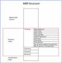 MBR扇区故障及修复