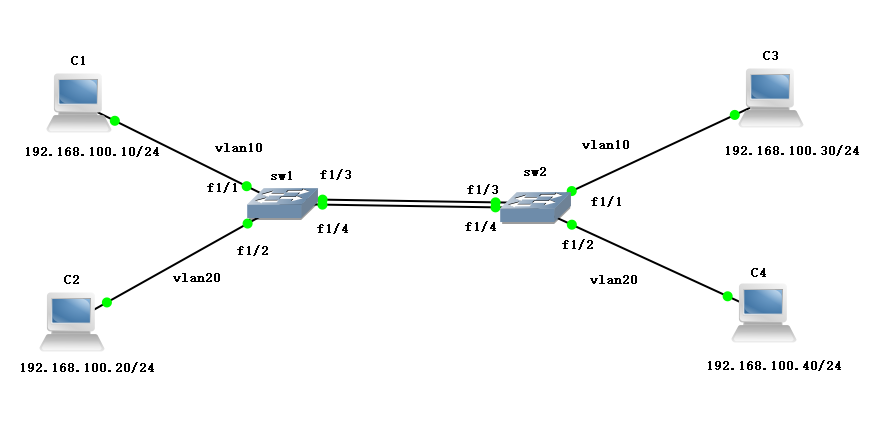 实现vlan划分、创建vlan trunk和端口聚合