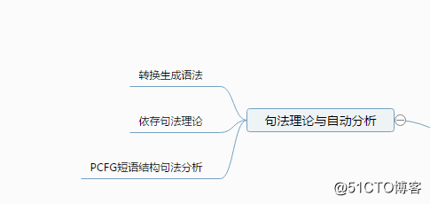《NLP汉语自然语言处理原理与实践》结构图