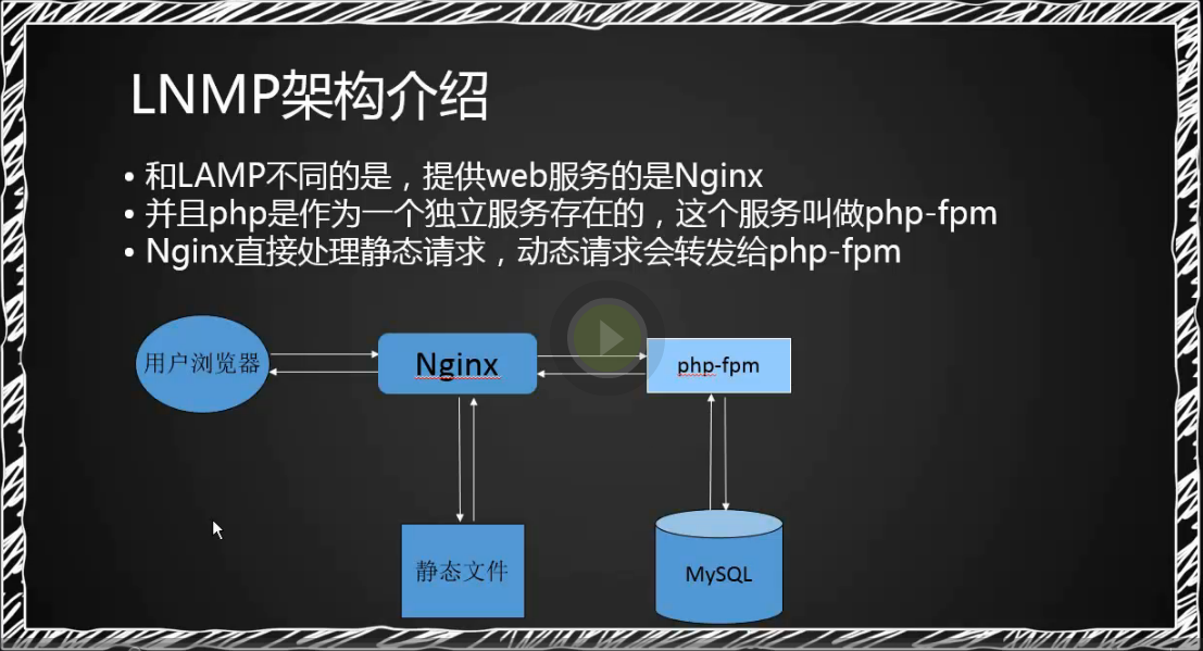 linux十二周一次课（4月23日）笔记