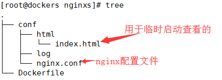 nginx+tomcat+redis负载均衡,实现session共享