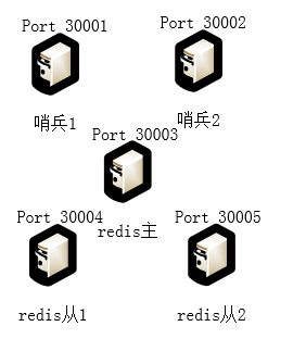 nginx+tomcat+redis负载均衡,实现session共享