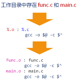 makefile(04)_函数