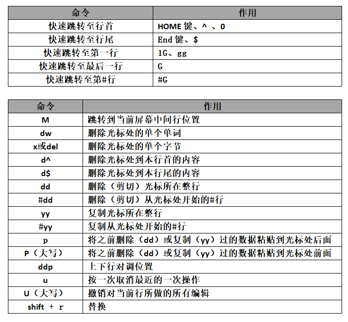 Vim 常用命令