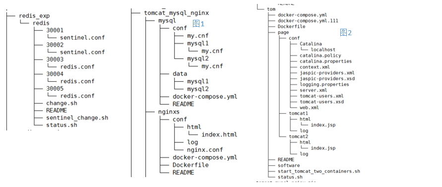 nginx+tomcat+redis负载均衡,实现session共享