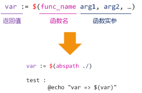 makefile(04)_函数