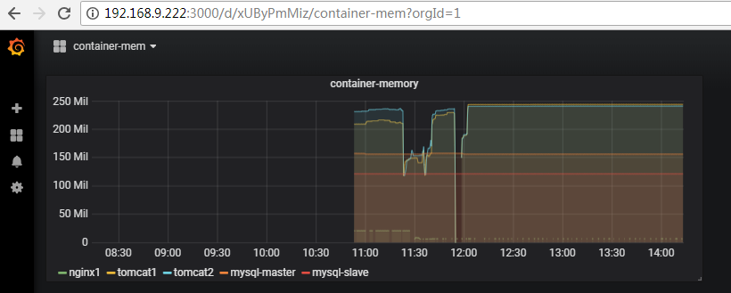 nginx+tomcat+redis负载均衡,实现session共享