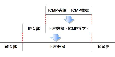 网络层 协议及其原理 路由器工作原理