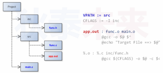 makefile(07)_路径搜索