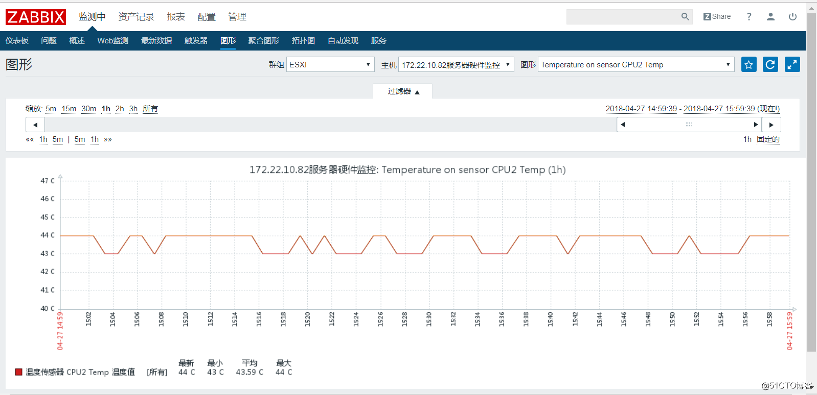 Zabbix通过SNMPv2监控DELL服务器的硬件信息