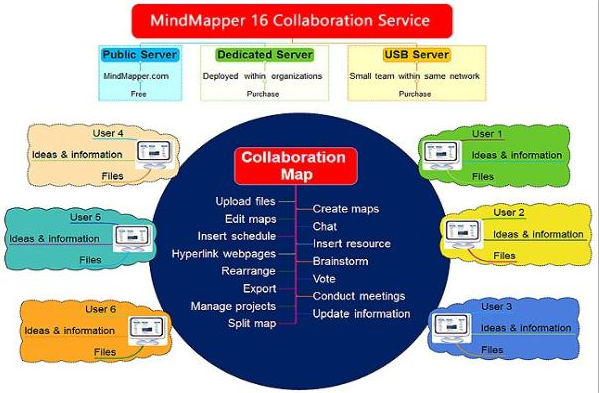 MindMapper16中文汉化版下载