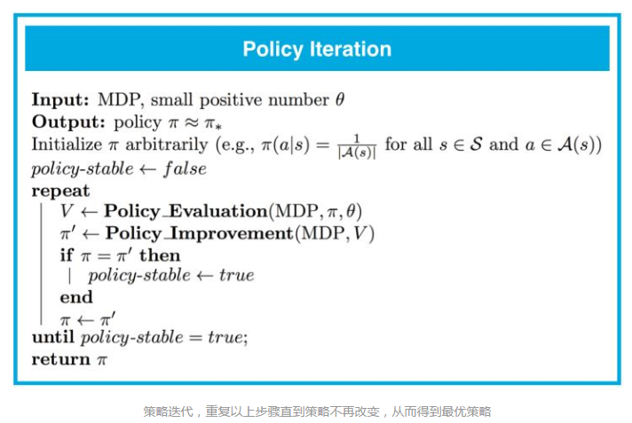 从强化学习到深度强化学习（上）