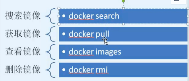 Docker&harbor