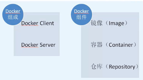 Docker&harbor